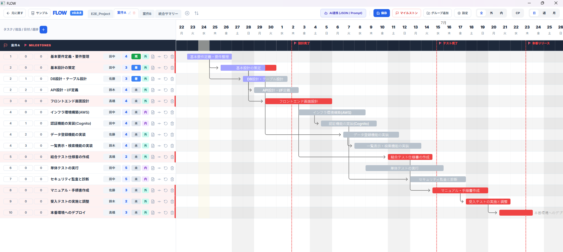 FLOW UI